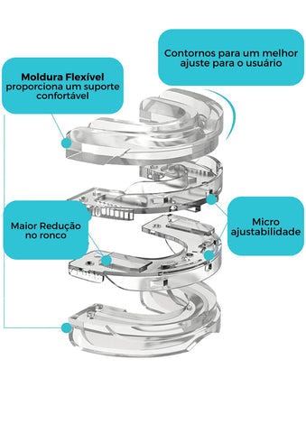 Protetor Bucal Silicone SleepMouthpiece - Elimine o Ronco - EstaçãoForShop